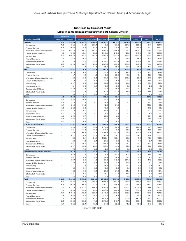 The Nine Best Natural Gas Oil Pipelines for Income and Capital Gains