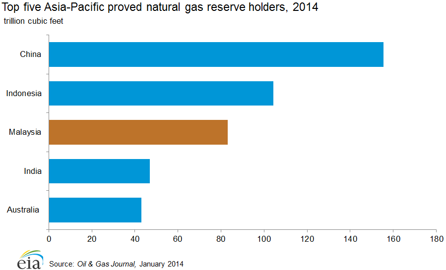 The Nine Best Natural Gas Oil Pipelines for Income and Capital Gains