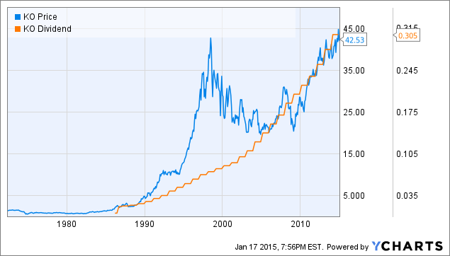 Another Stock To Build A Retirement Portfolio Upon At Any Age The Procter & Gamble Company (NYSE