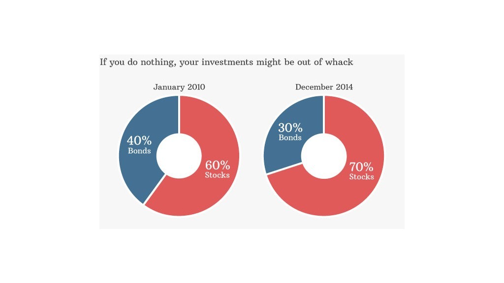 The only funds you need in your portfolio now Dec 30 2014