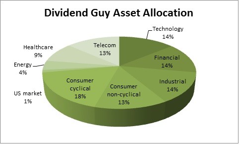 The Optimal Cash Allocation for Dividend Stock Investors