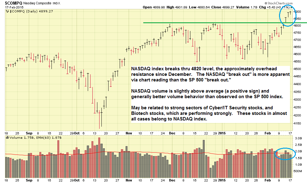 The outlook for bonds TSP F Fund and G Fund