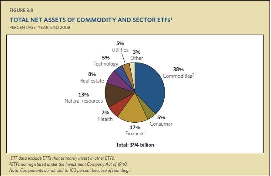 The Pimco Total Return ETF Fundmastery Blog