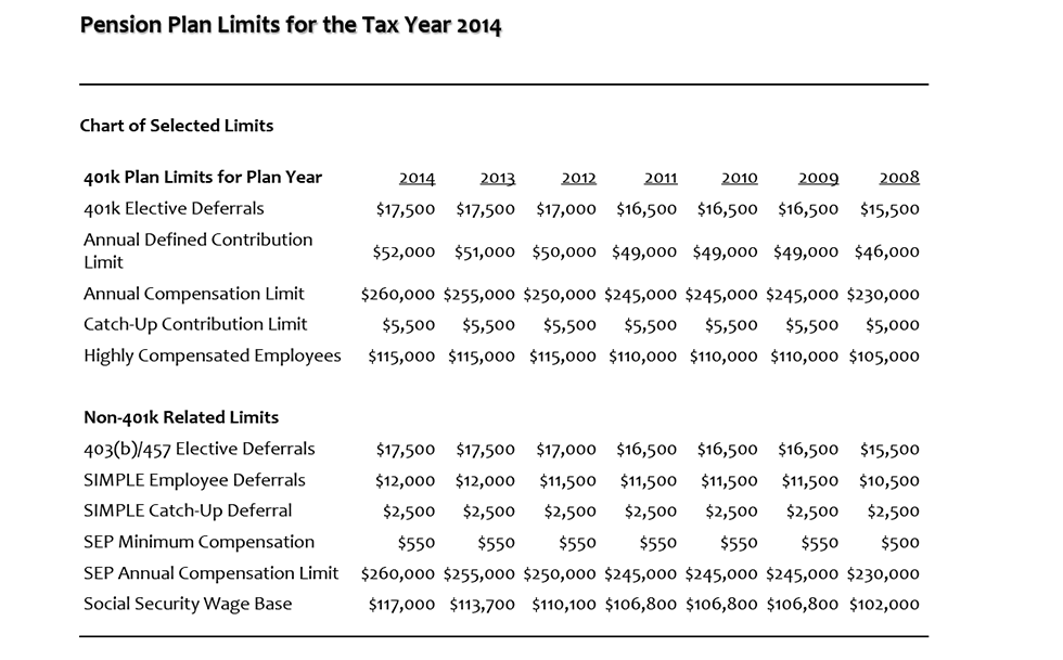 Problems with Investing in the Thrift Savings Plan Problems with Investing in the Thrift Savings Plan