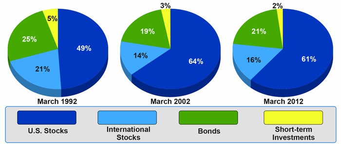 The pros guide to diversification Fidelity Investments