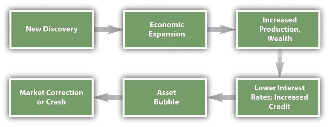 The Psychology of Trading and Behavioral Finance Introduction Internet Stock Trading for Beginners