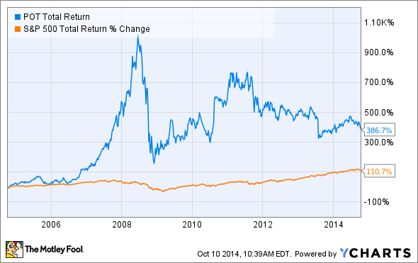 The real explanation of blue chip stocks