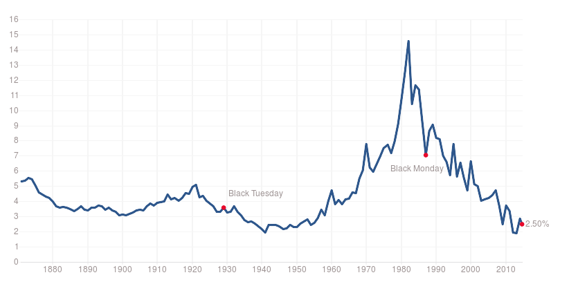 The Real Way To Make Money Investing In The Stock Market