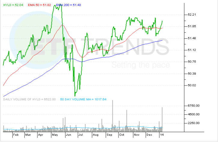 The Rise of Actively Managed ETFs