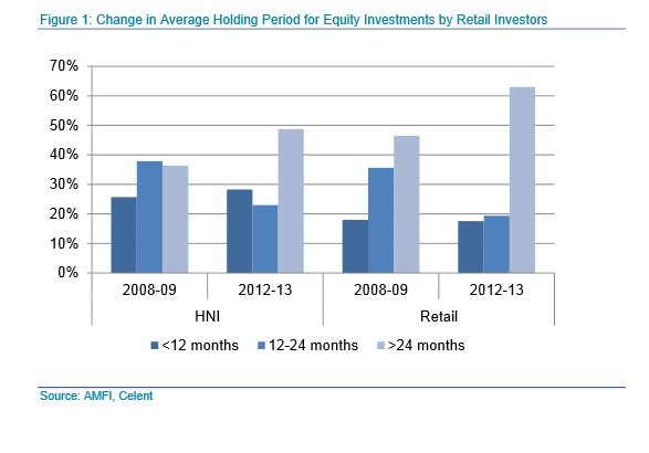 The Rise Of The Hedged Mutual Fund