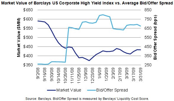 The Rising Risk Of Investing In Bond Funds And ETFs