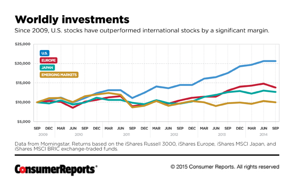 The RiskAverse Investor