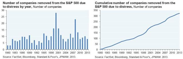 The Risks and Rewards of Concentrated Funds US News