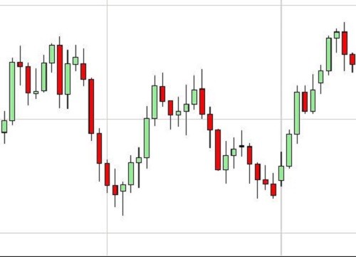 4 Reasons Why You Should Trade with Range BarsNetPicks