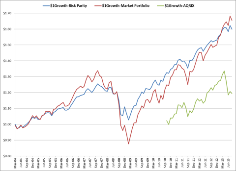 The Role of Risk in Mutual Fund Strategies keys to customizing portfolios