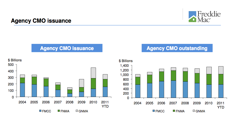 The Secondary Mortgage Market Power Behind the Scenes