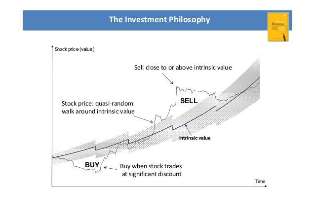 Stock Valuation Methods and How to Invest Intelligently