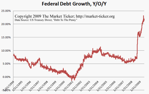The Shell Game How the Federal Reserve is Monetizing Debt The Shell Game How the Federal Reserve is Monetizing Debt