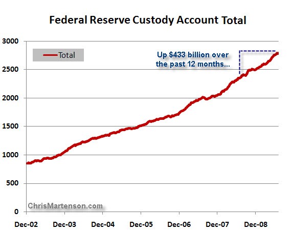The Shell Game How the Federal Reserve is Monetizing Debt The Shell Game How the Federal Reserve is Monetizing Debt
