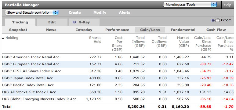 The Slow Steady passive portfolio