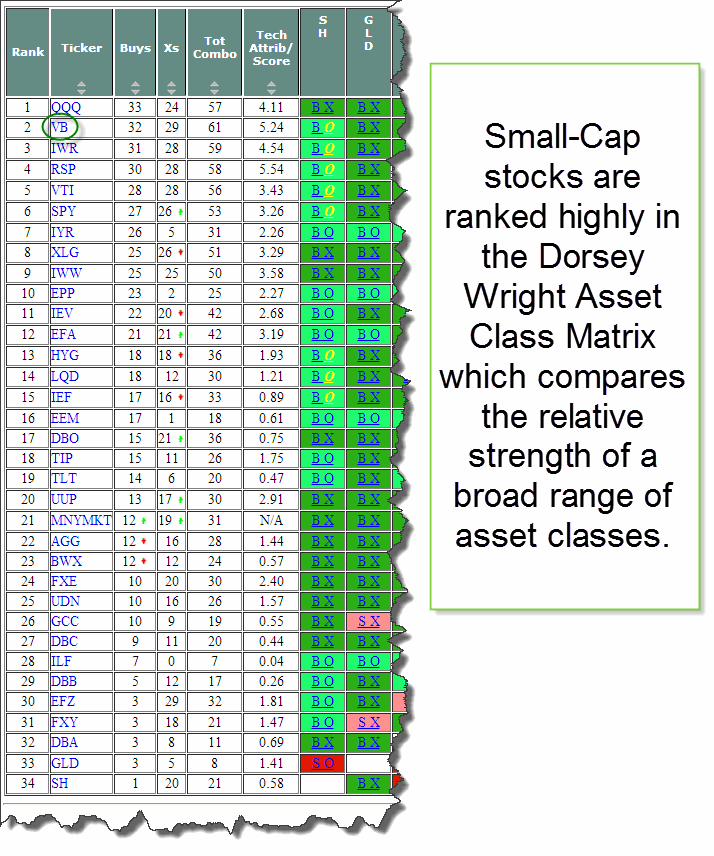 The SmallCap Advantage How Top Endowments and Foundations Turn Small Stocks Into Big Returns