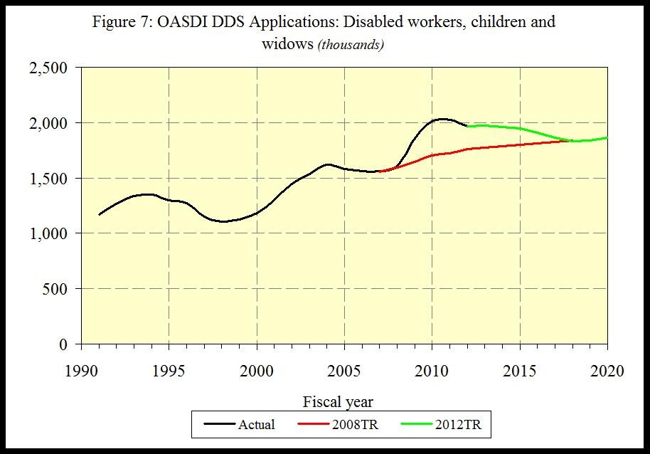 The Social Security Changes You Can Expect