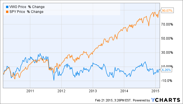 The SPDR S P 500 ETF 3 Reasons to Sell