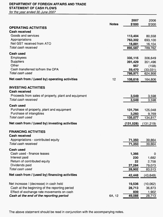 The Statement of Cash Flows