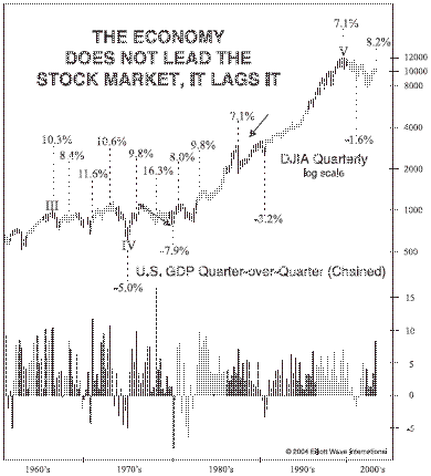 The Stock Market Is Not Physics Part II