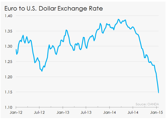 How to Boost Returns When Interest Rates Totally Stink