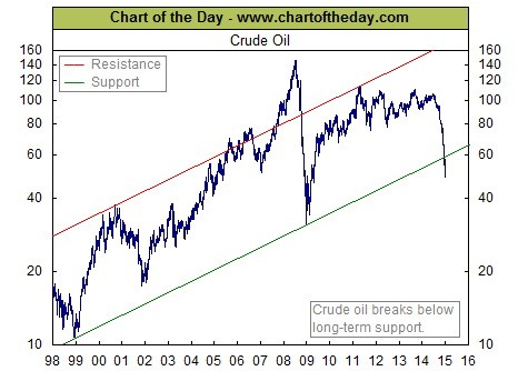 The Stock Market Pullback Time To Sell Or Buying Opportunity