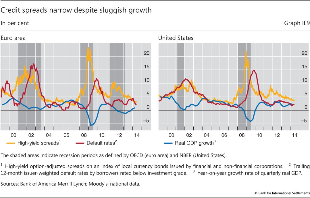 The Stock Market s Risk Premium The Stock Market s Risk Premium