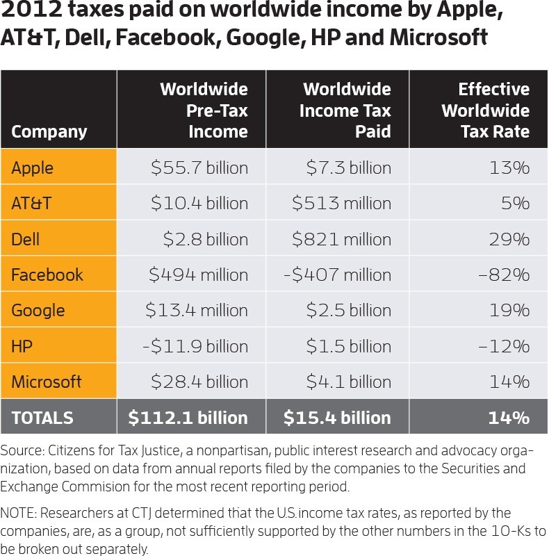 The Tax Implications of Getting Paid (or Paying People) Salary in Bitcoins The Tax Implications of Getting Paid (or Paying People) Salary in Bitcoins