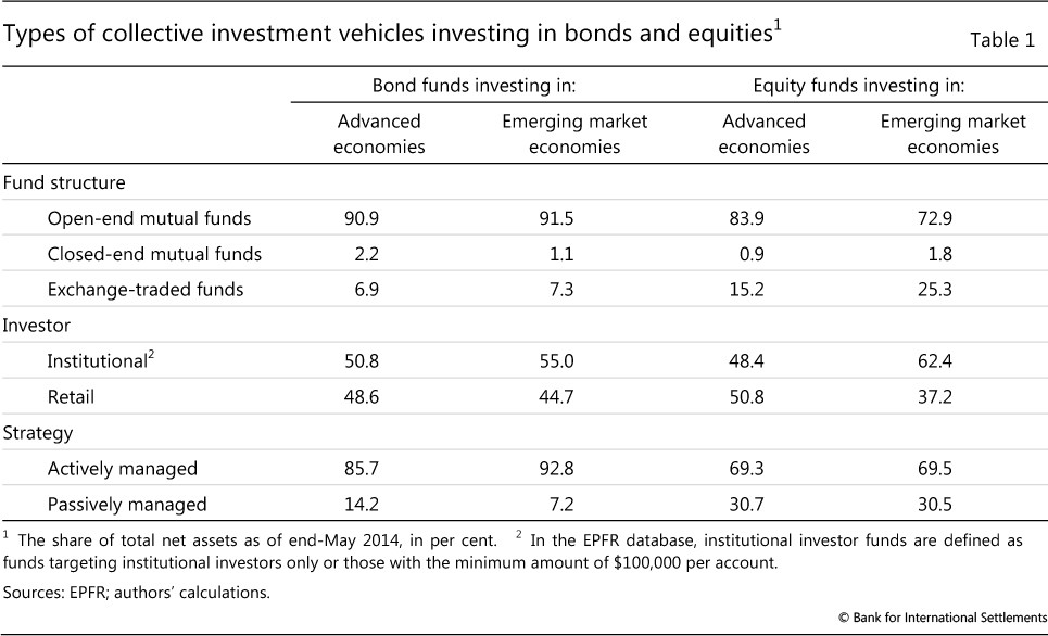 Why Actively Managed Mutual Funds Are Investing in ETFs