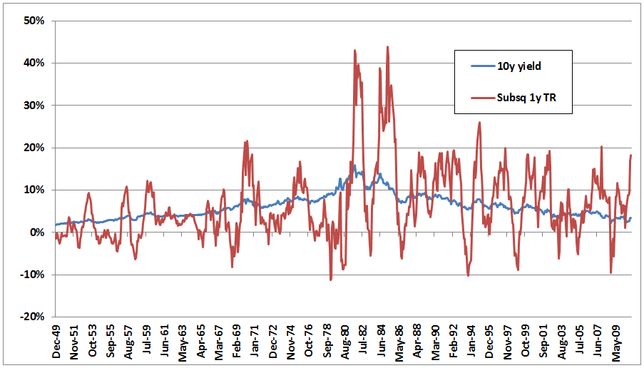 The Top 10 Mistakes by Bond Investors