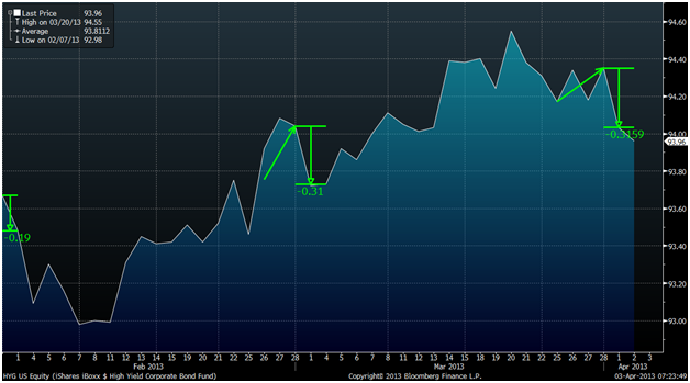 The TReport High Yield Bonds vs Leveraged Loans