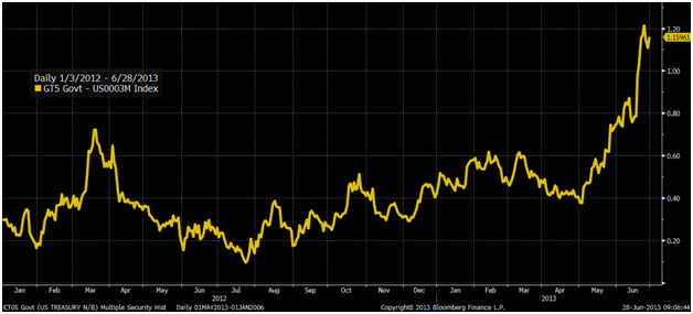 The TReport High Yield Bonds vs Leveraged Loans