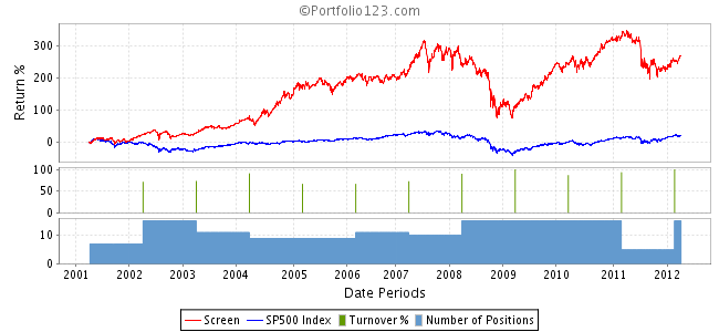 The Truth About Active V Investing