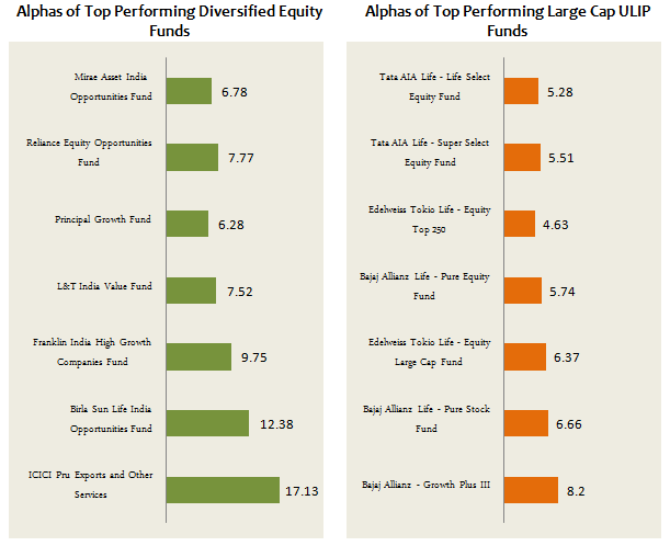 The Truth About TopPerforming Mutual Fund Managers