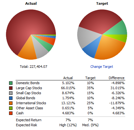 How Much Stock is Too Much Asset Allocation for Dummies