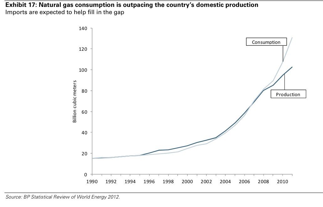 The Ultimate Guide To Natural Gas Investing