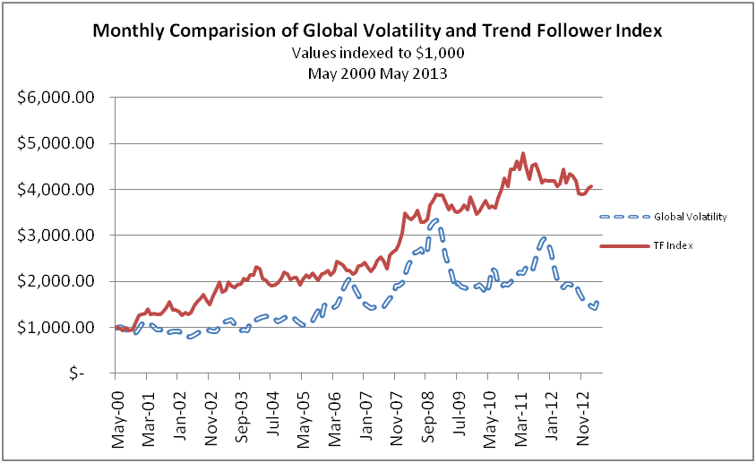 Market Timing System Trading Market Direction Using The VIX Index