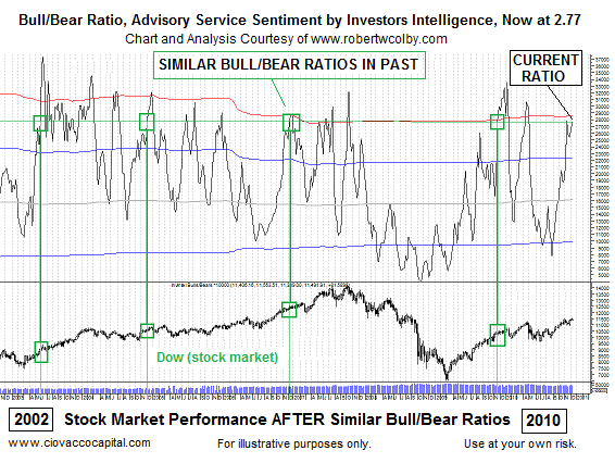 The Volatility Index (VIX) Analyzing Market Sentiment Financial Web