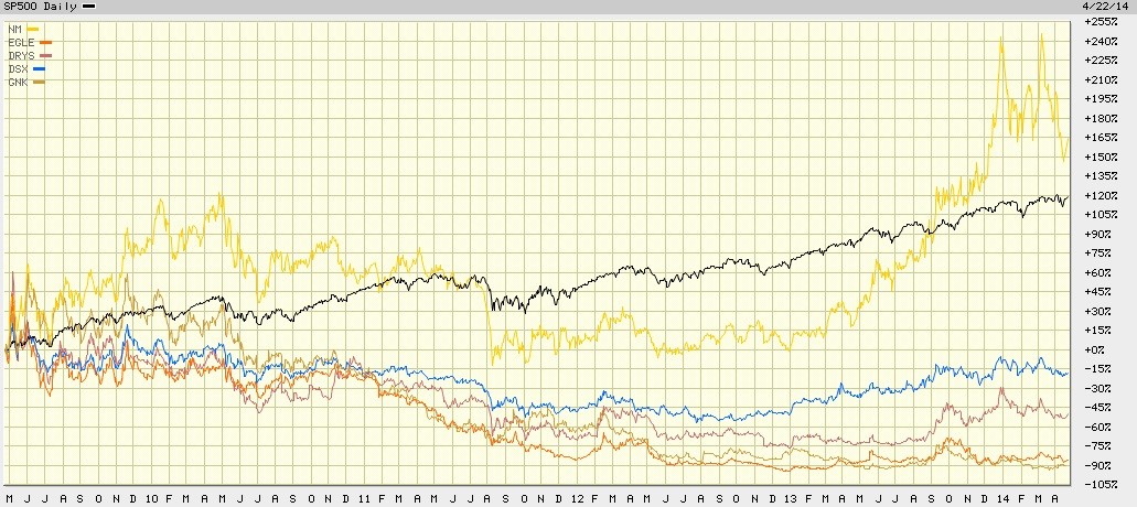 The Wikinvest Daily Angle Commodities