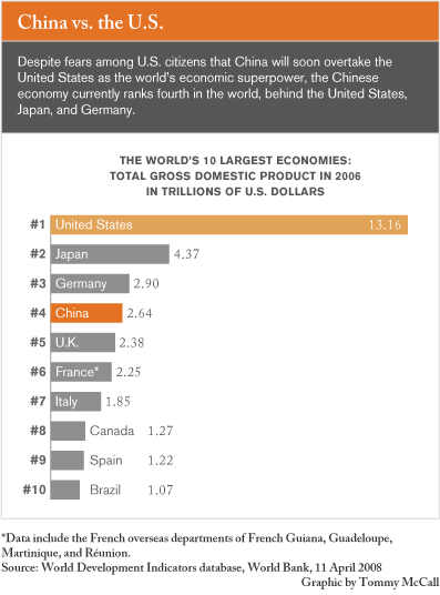 The world economy Be afraid