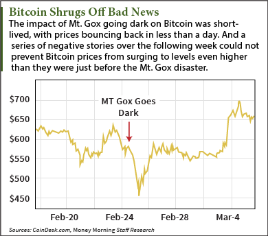 There Is No Biotech Bubble; Here s the Real Story Money Morning We Make Investing Profitable