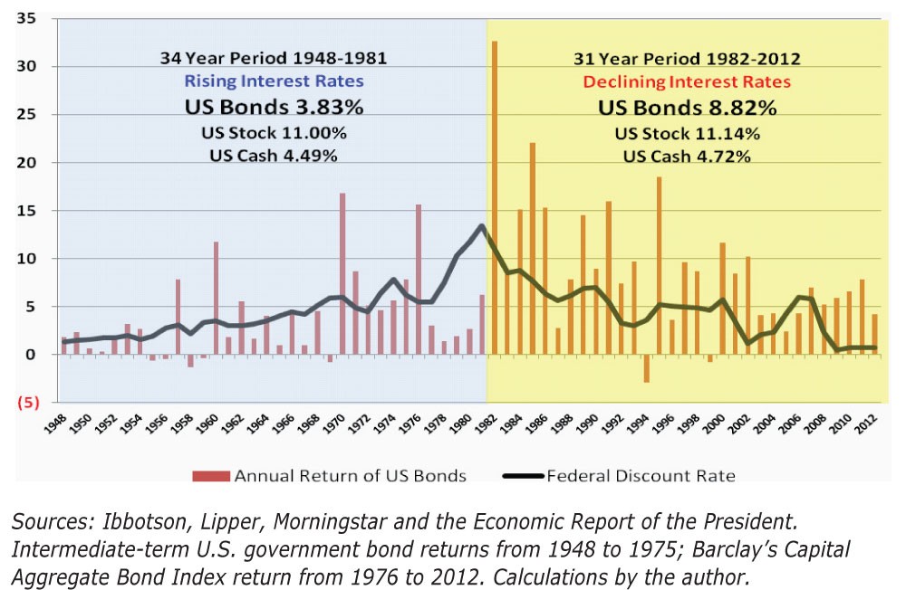 TheUnbiasedPortfolio ETF Education Part 1 ETF Basics and History