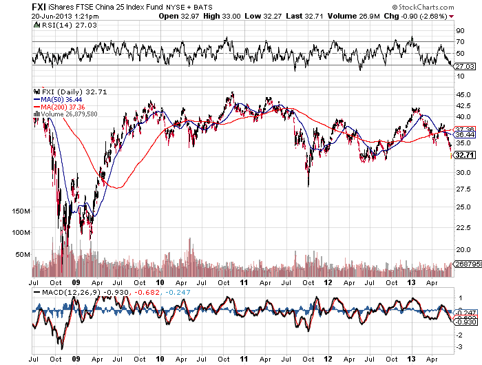 This China Play Is a Better Bet (FXI GXC)