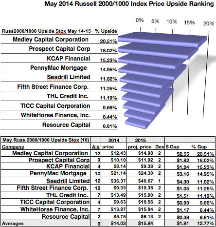 2 Stocks With Yields That Could Double Your Money In 5 Years Chimera Investment Corporation (NYSE