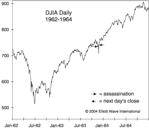 This is Why You Can t Make Money in the Stock Market